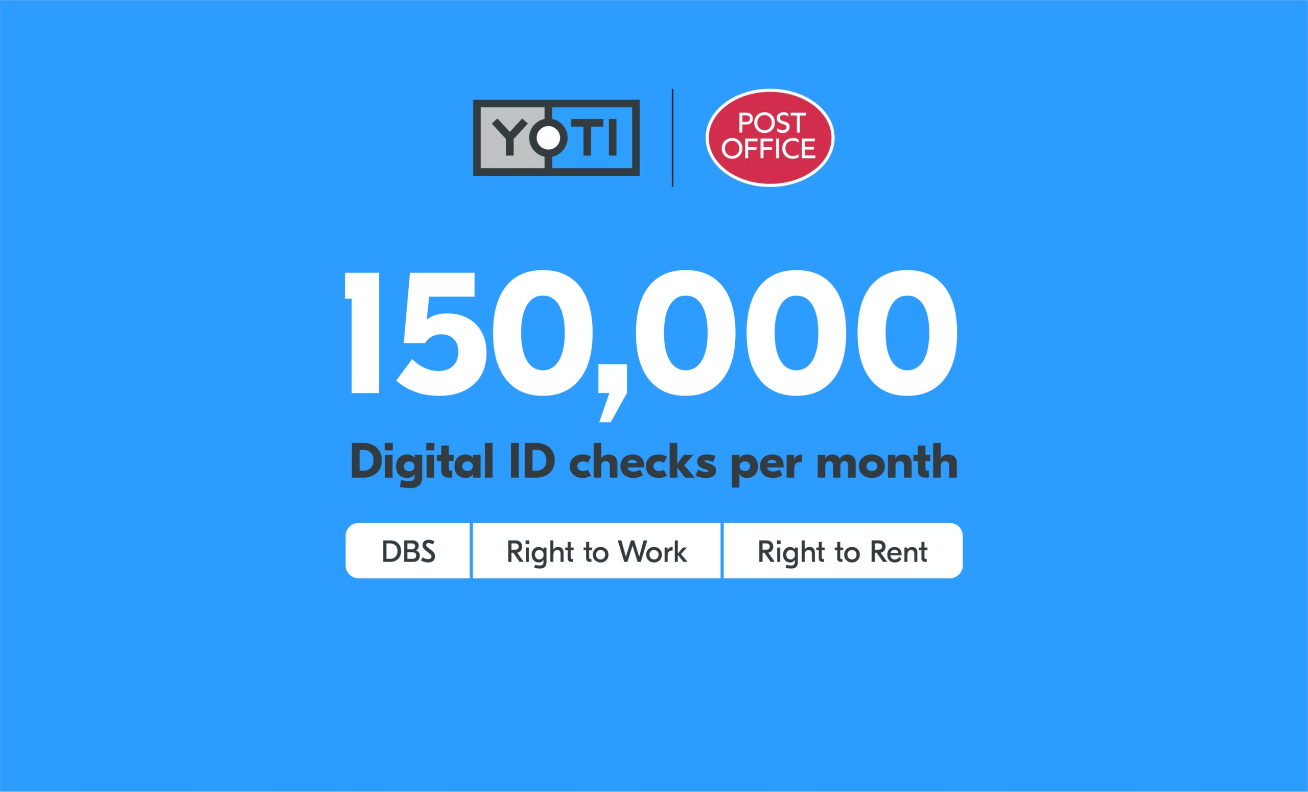 An image with the Yoti and Post Office logos at the top. Underneath these, the text reads "150,000 Digital ID checks per month". Below this the text says "DBS, Right to work, Right to Rent"