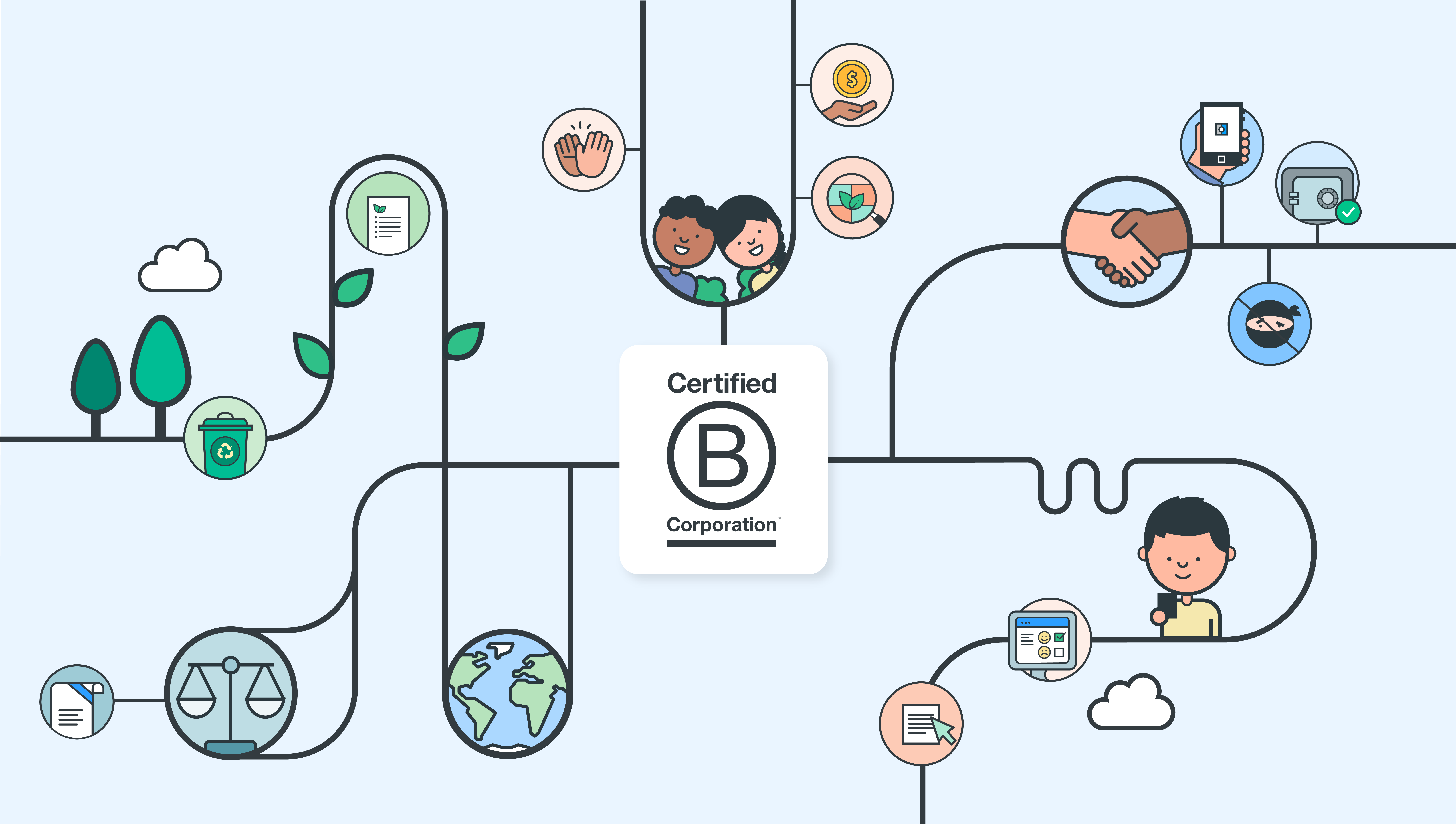 Illustration of bcorp obligations to do good in various areas of business and social responsibility