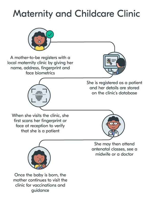 infographic explaining better maternity and childcare clinics in Kenya