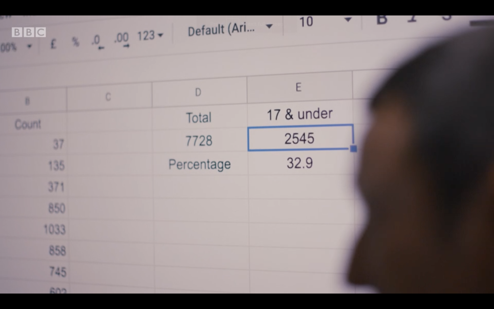 Excel spreadsheet denoting how many cases of underage porn found in BBC documentary
