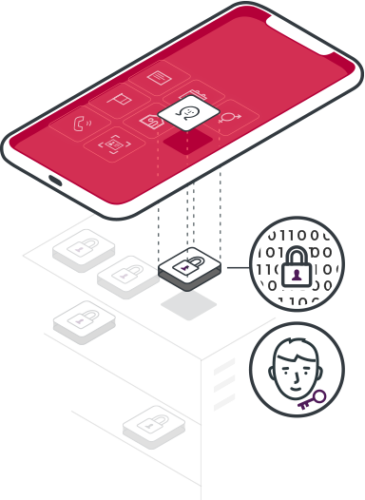 EasyID_encryption