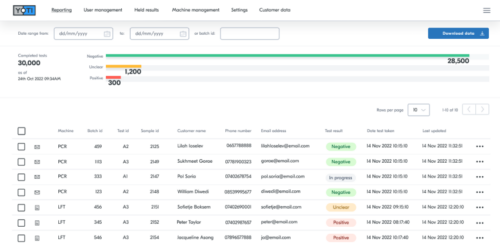 Health testing portal reporting screen